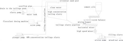 Filling Treatment of Surface Subsidence Resulted From Underground Mining in a High-Altitude Mine